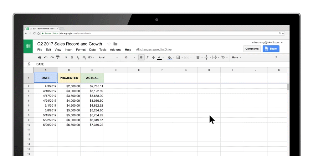 Charts in Sheets